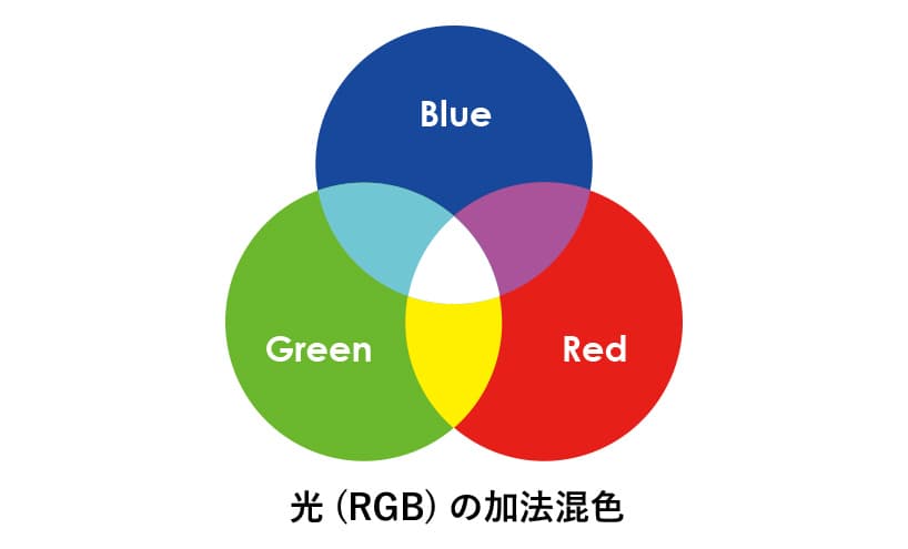 青色LEDの内視鏡で明るさを調整しながら視覚的な診断を 医療・内視鏡室向け「青色」LED補助照明とは テラスラインワイド