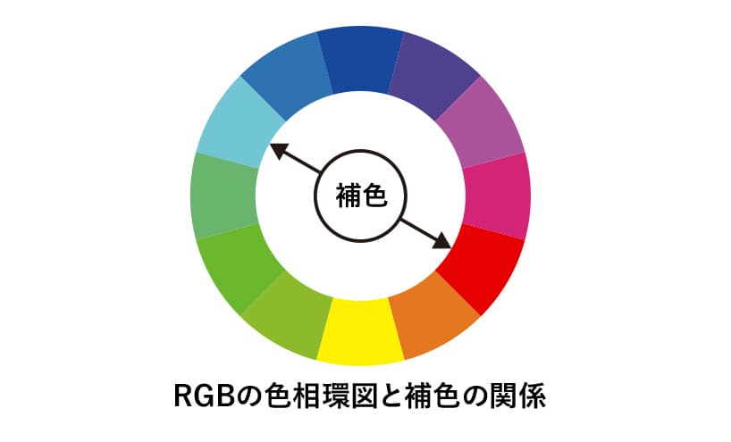 内視鏡室向け「青色」補助照明｜「青色光」のメリット｜トライテラス